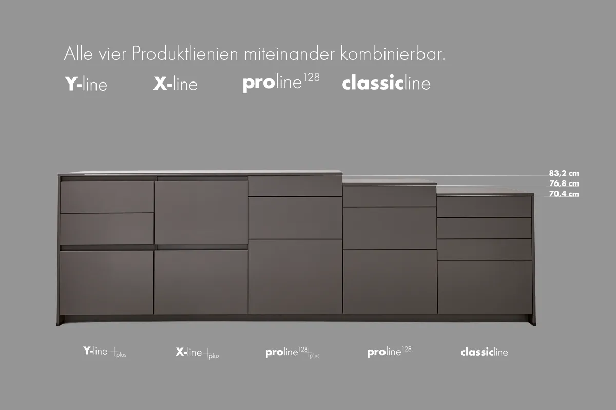 Das Plattformkonzept von pronorm Einbauküchen, mit dem sich unterschiedliche Produktlinien kombinieren lassen.